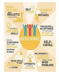 Building Resilience: Essential Tips for Overcoming Challenges