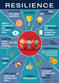 Resilience Tip #4 - NC Collaborative